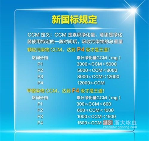 空气净化器新国标-CCM