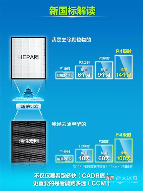 空气净化器新国标-CCM