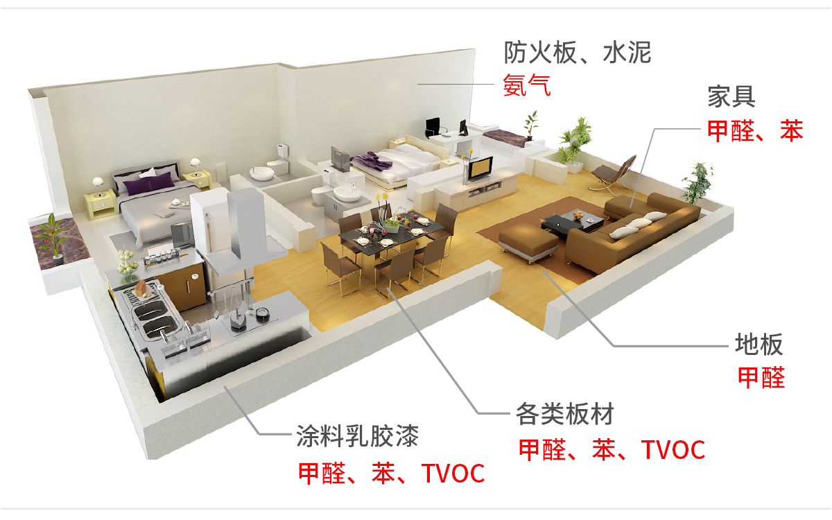 冰虫甲醛检测服务-室内污染无来源图